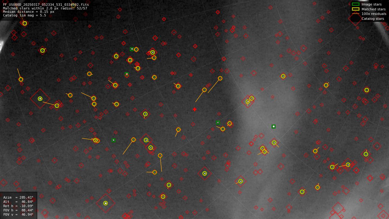 Astrometry report