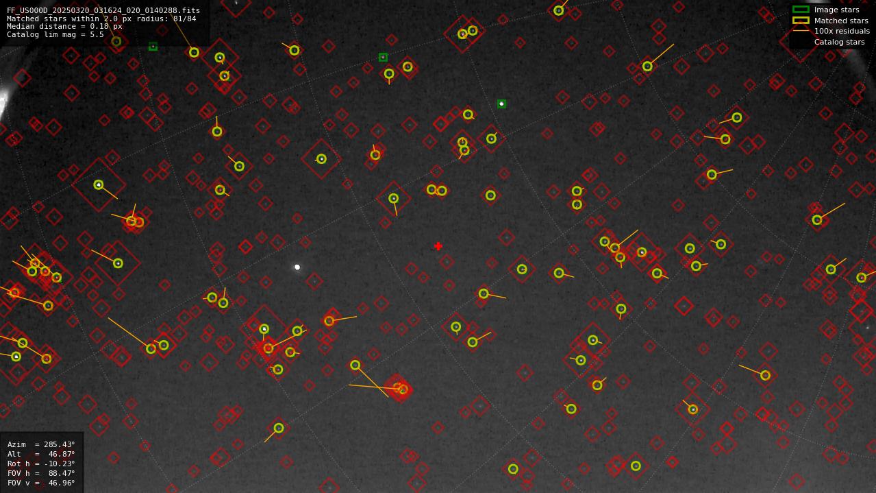 Astrometry report
