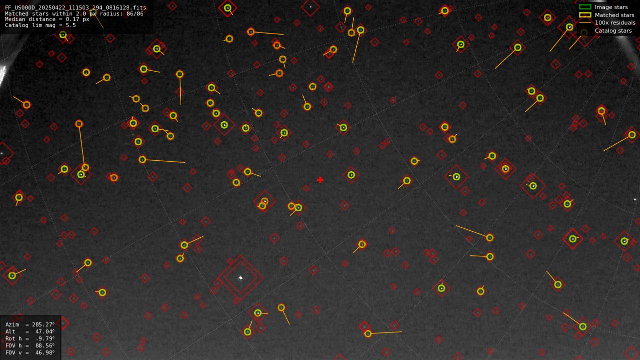 Astrometry report