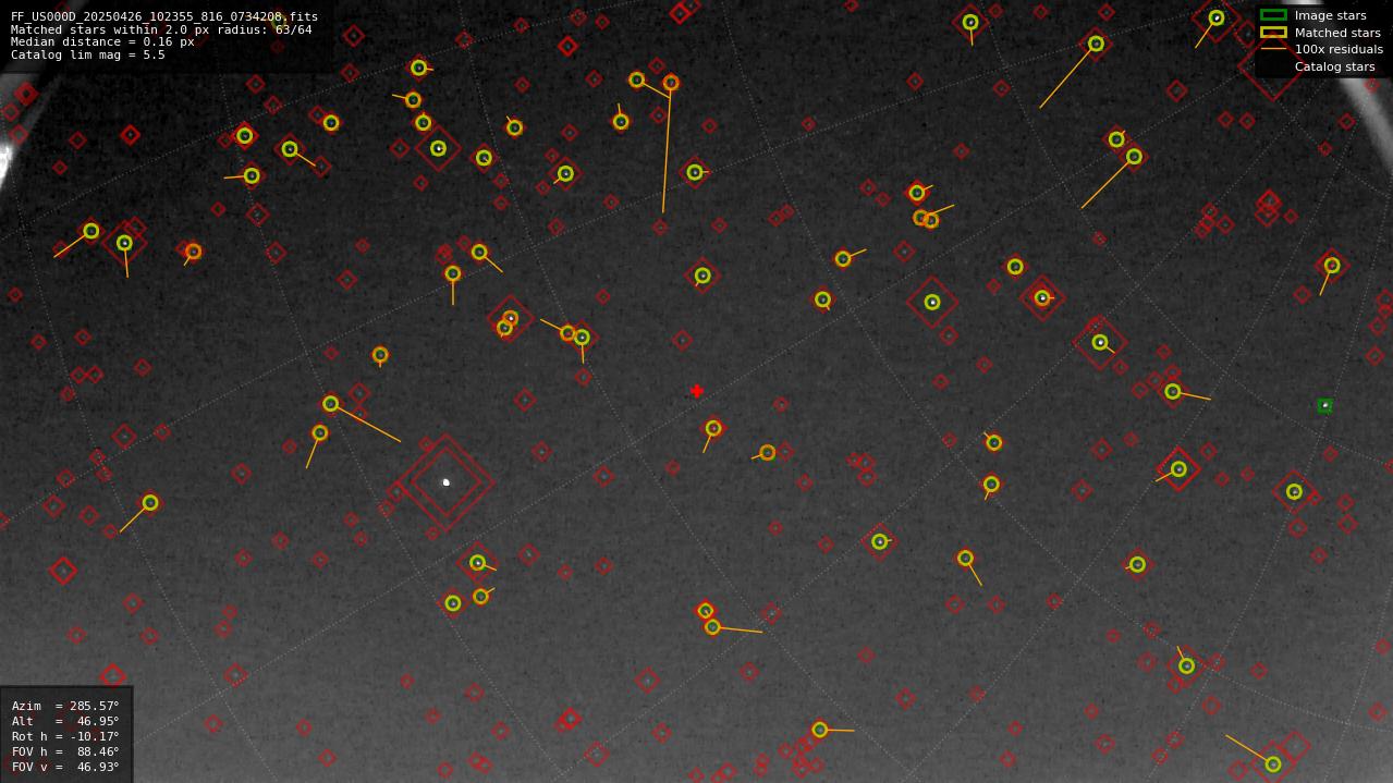 Astrometry report
