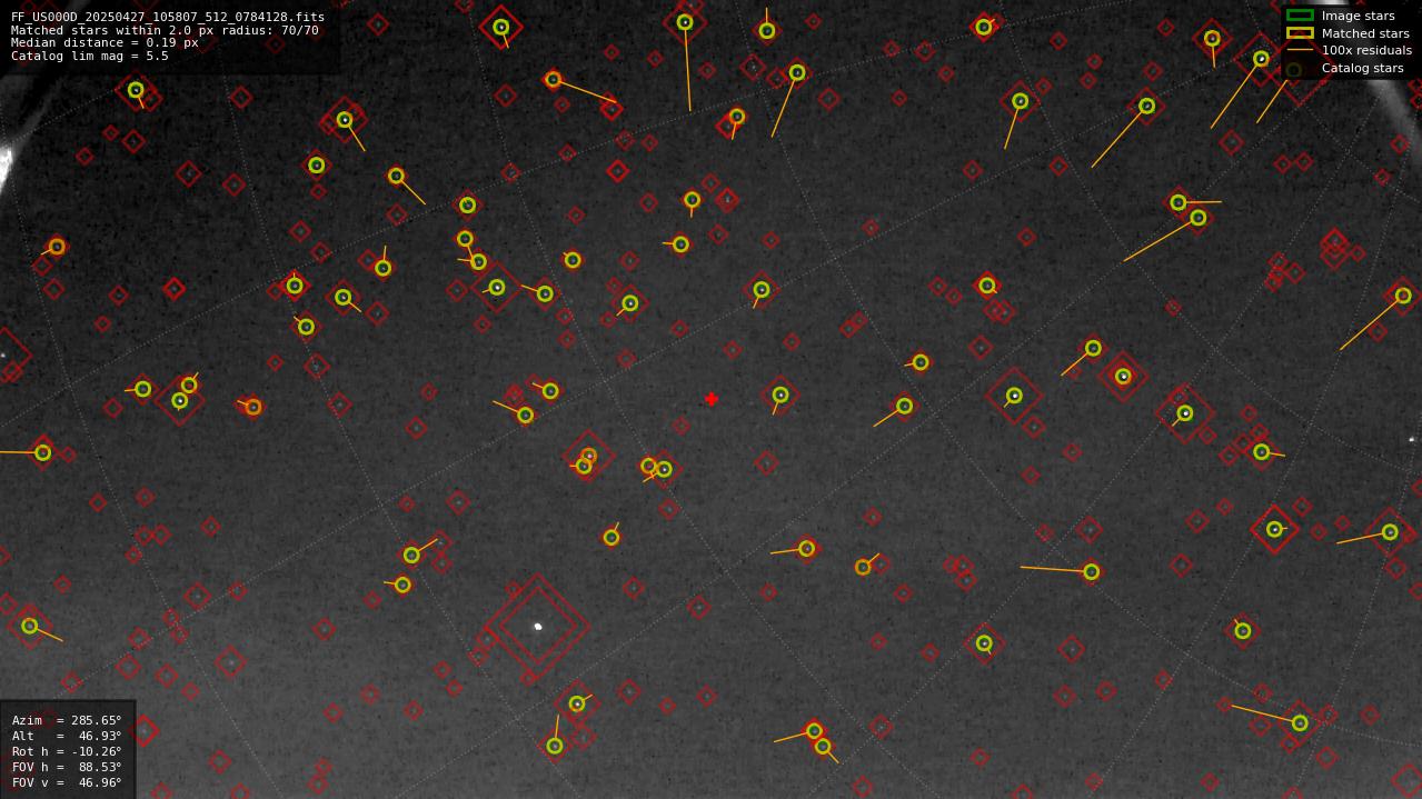 Astrometry report