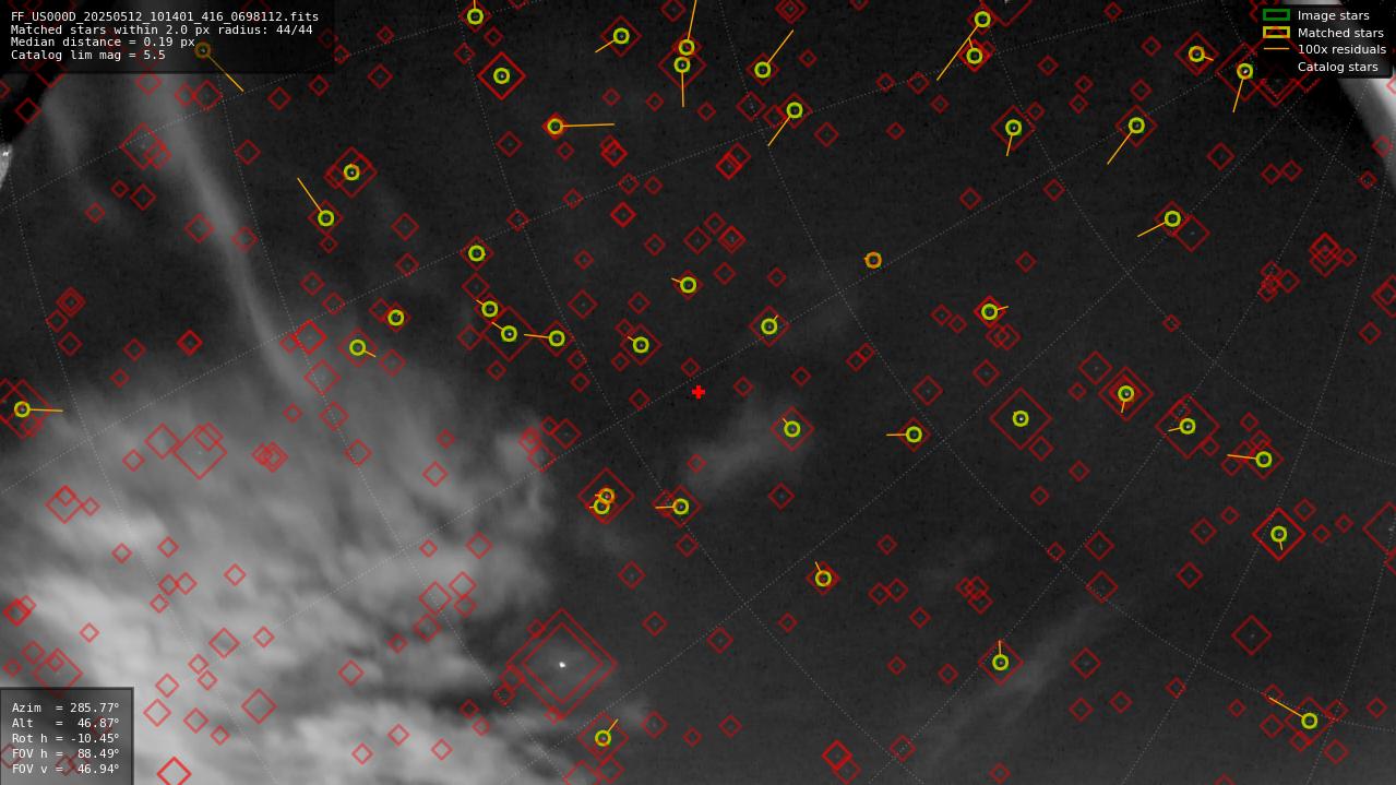 Astrometry report