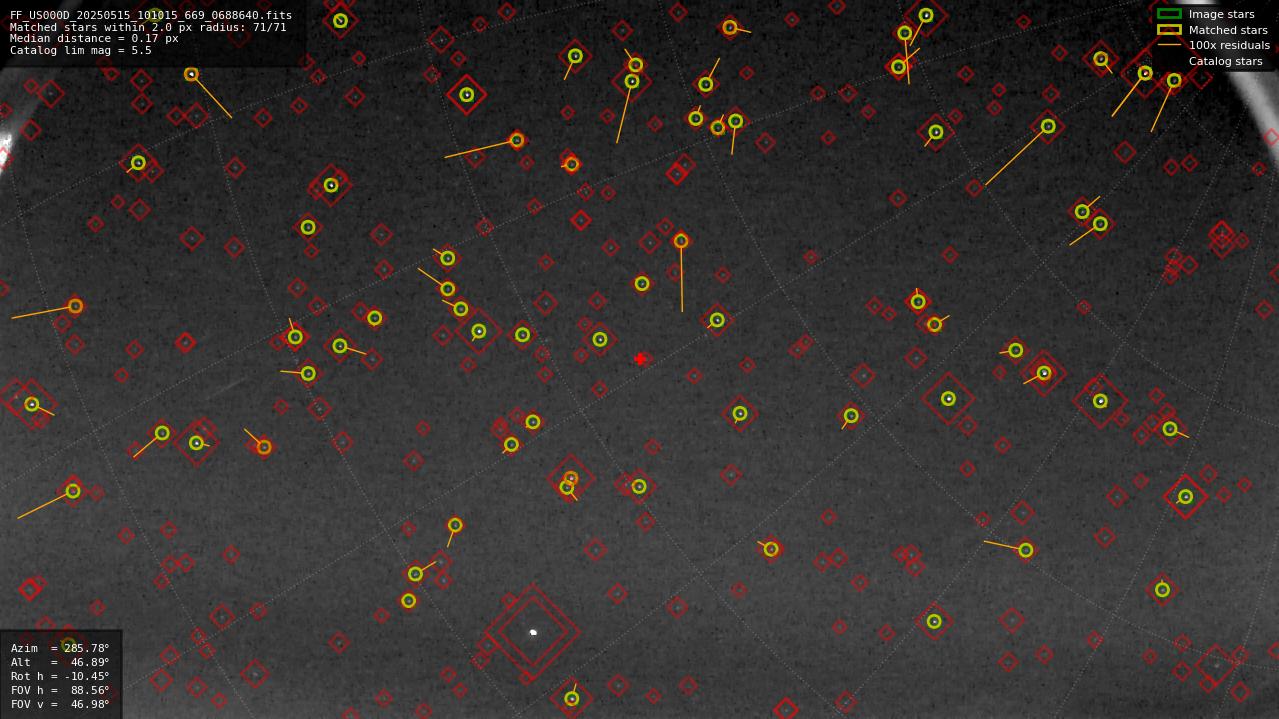 Astrometry report