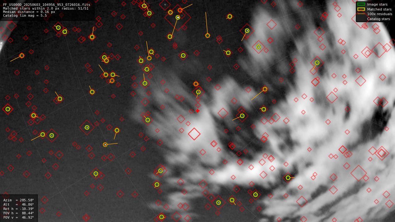 Astrometry report
