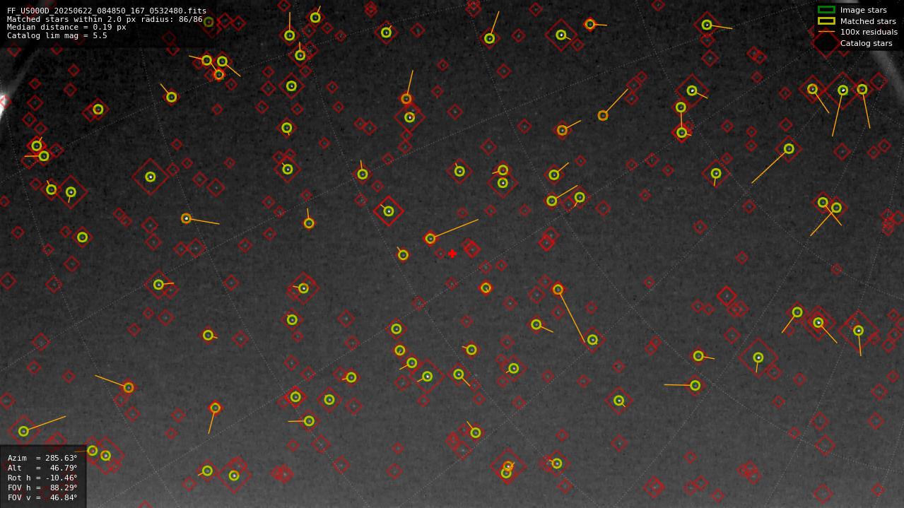 Astrometry report