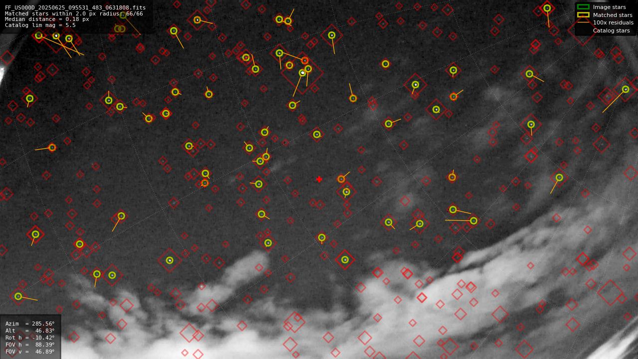 Astrometry report