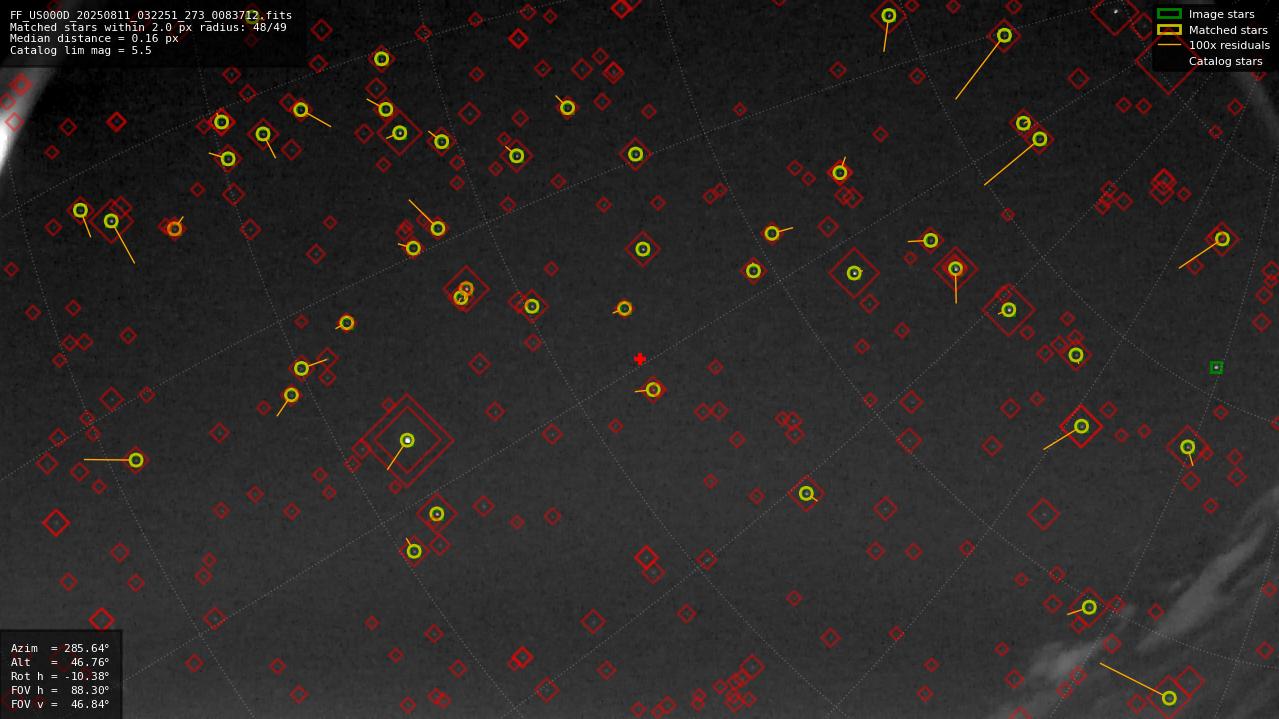 Astrometry report