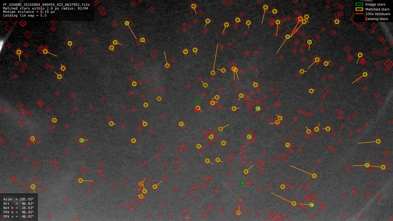 Astrometry report