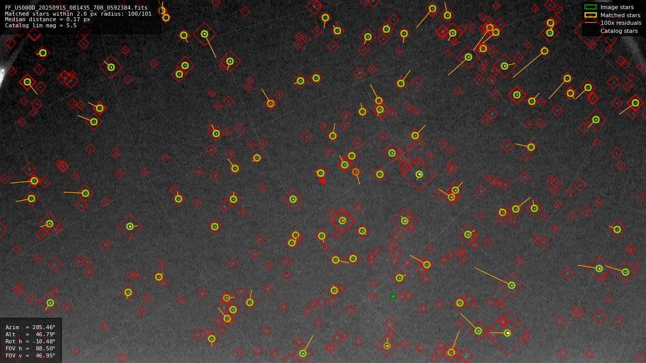 Astrometry report