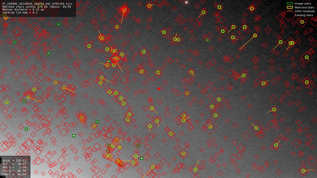 Astrometry report