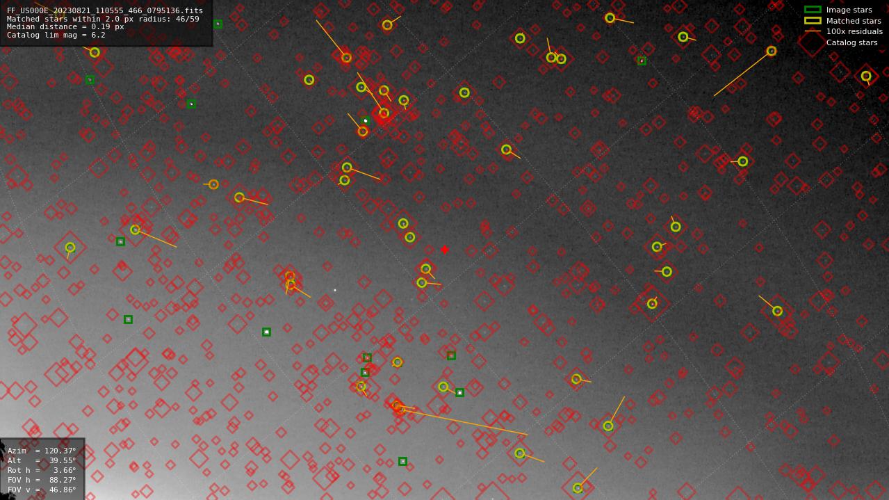 Astrometry report