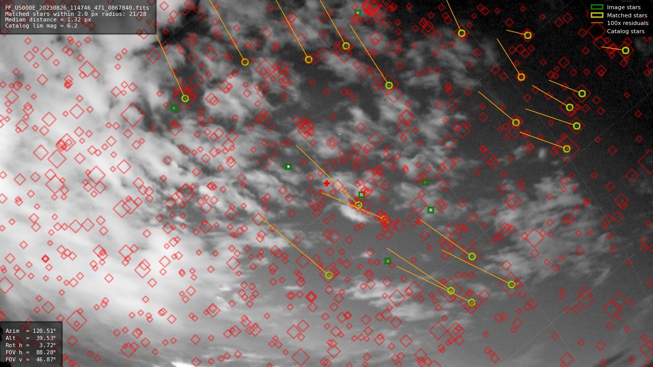 Astrometry report