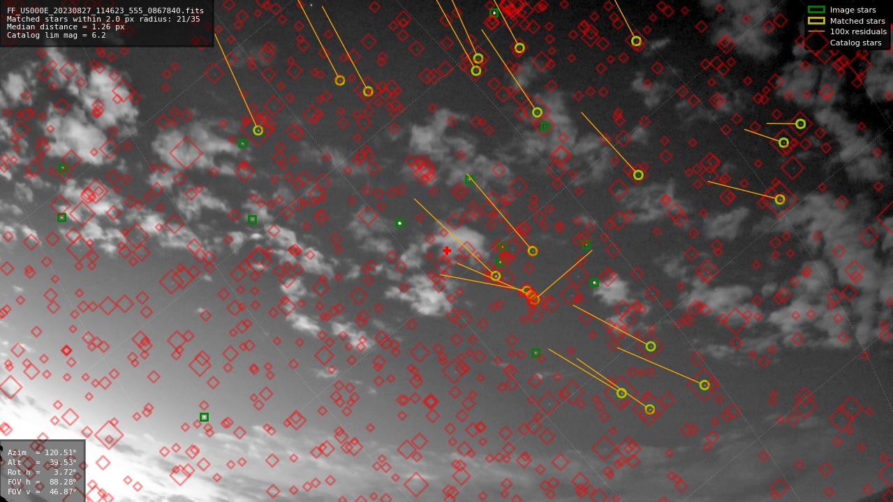 Astrometry report