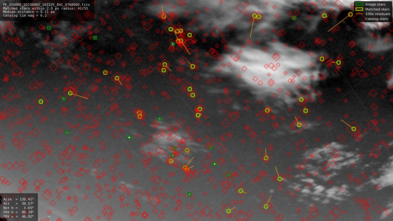 Astrometry report