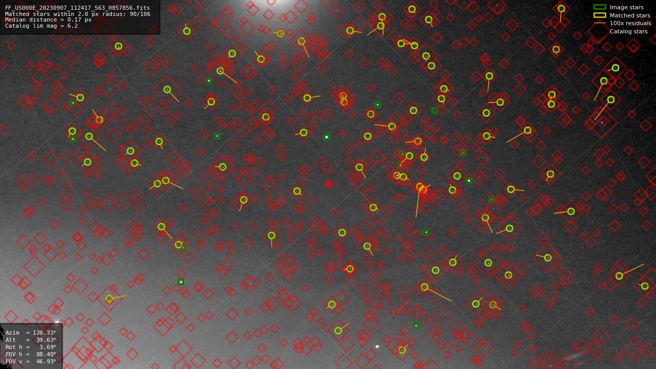 Astrometry report