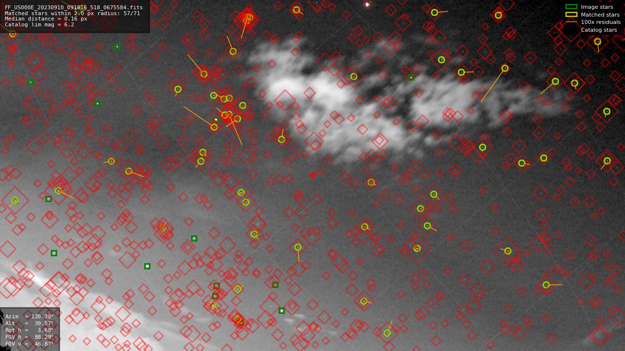 Astrometry report
