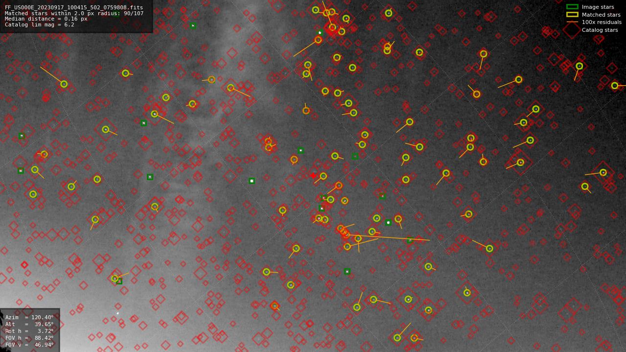 Astrometry report