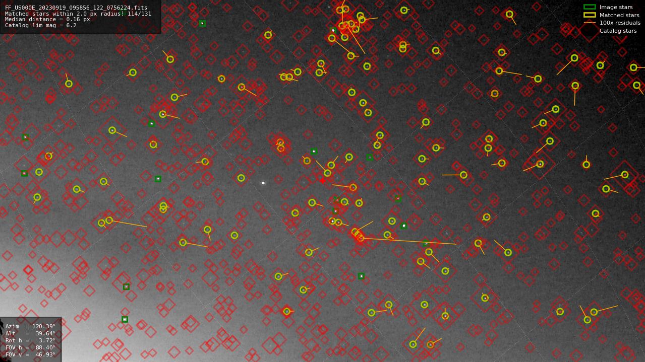 Astrometry report