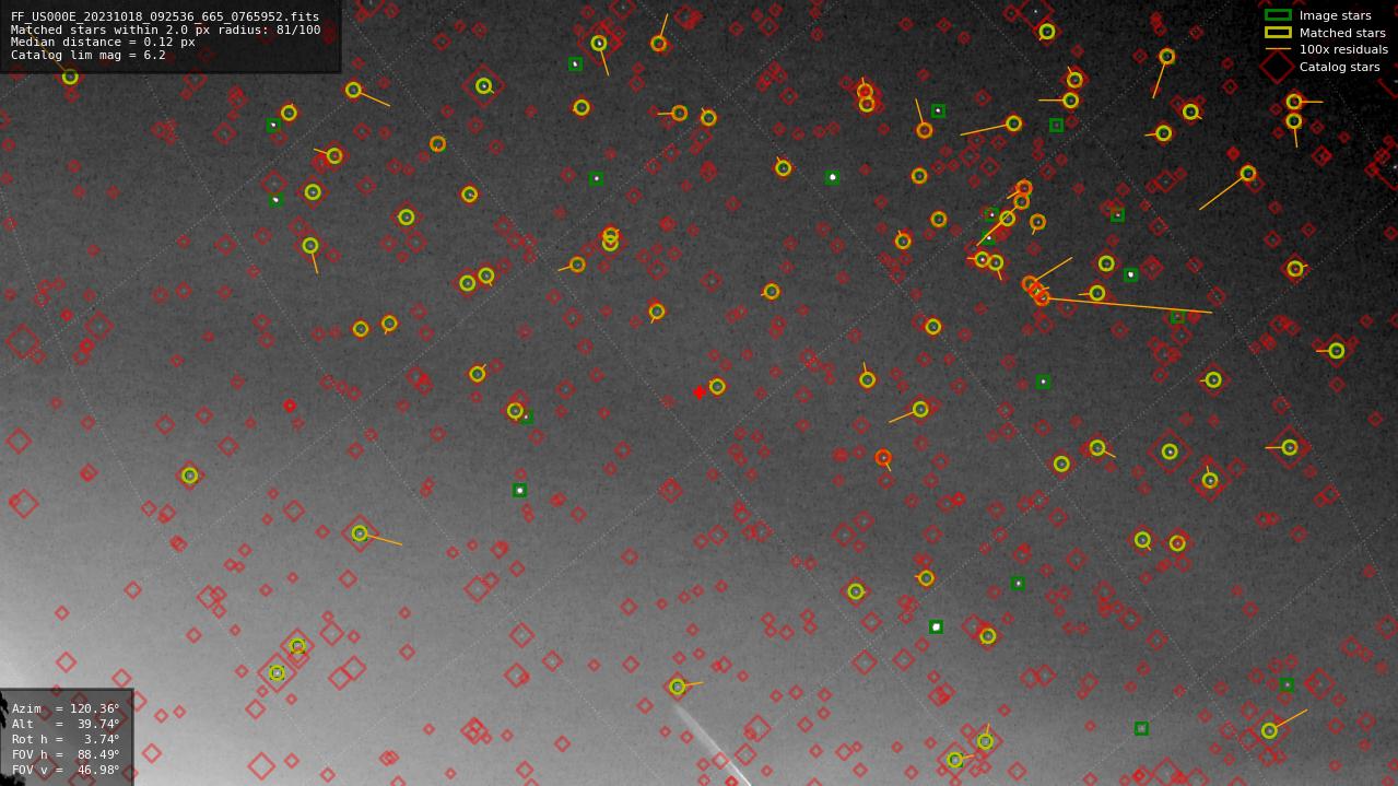 Astrometry report