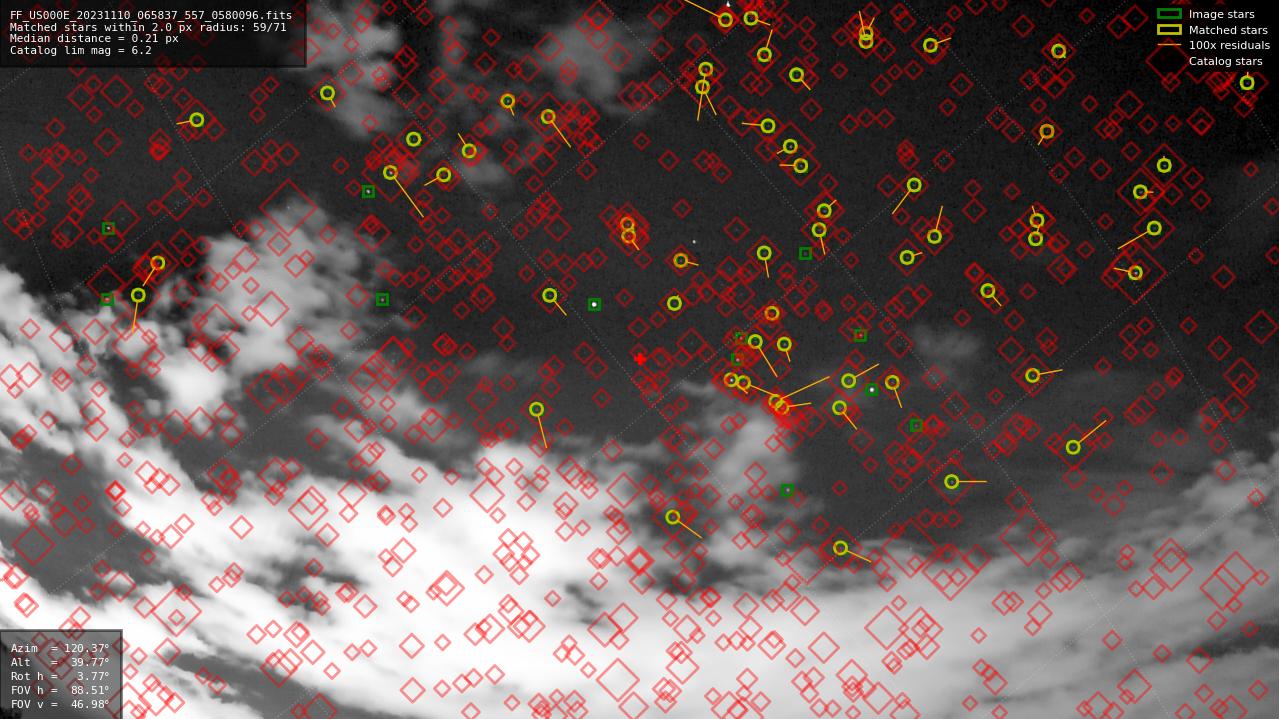 Astrometry report