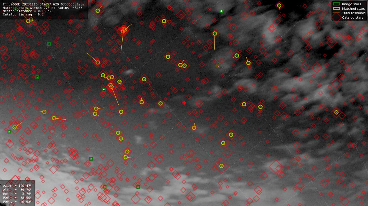 Astrometry report