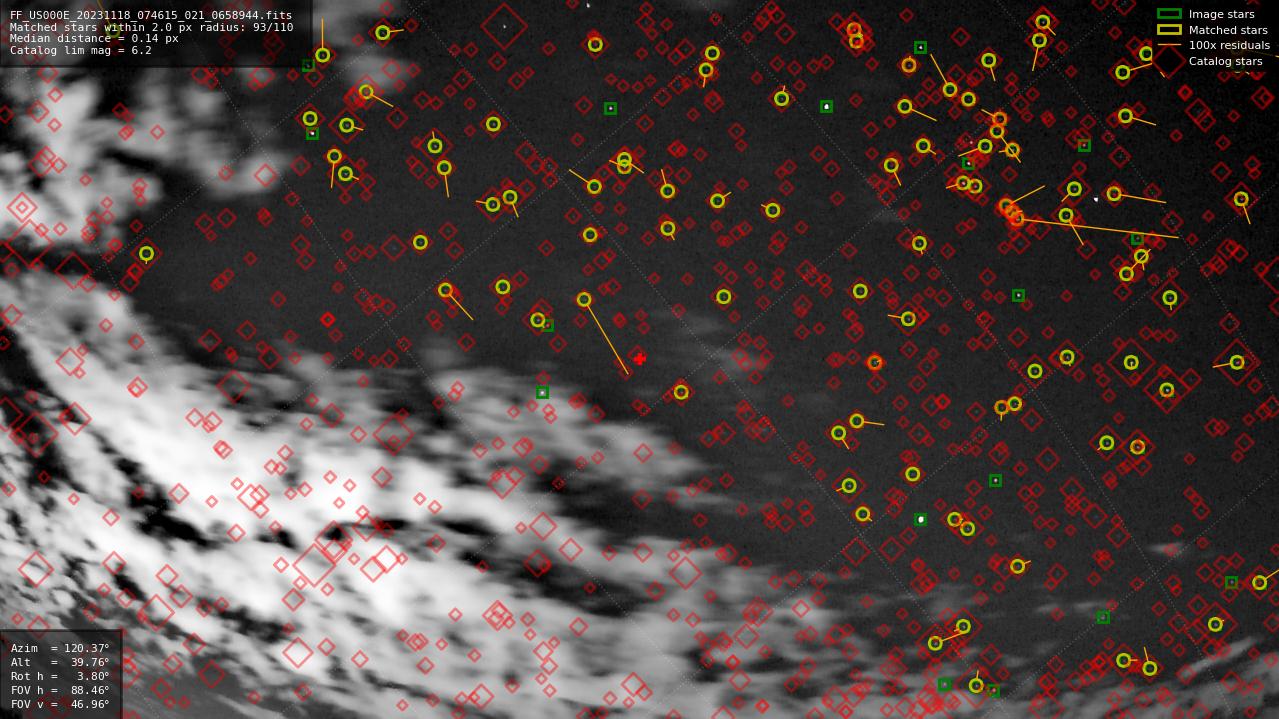 Astrometry report