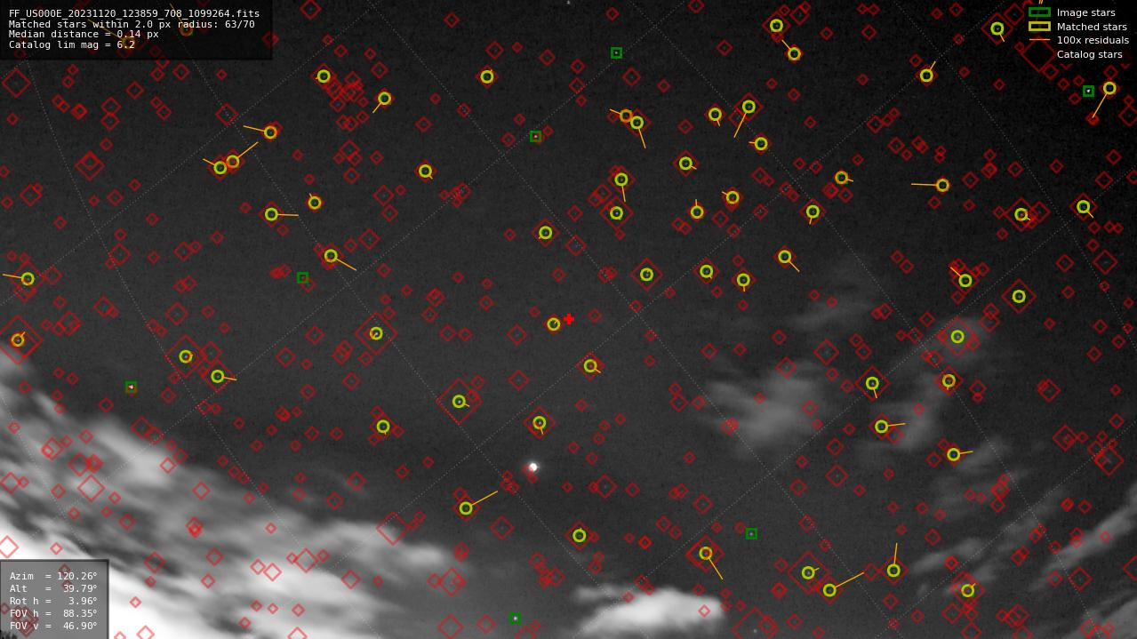 Astrometry report