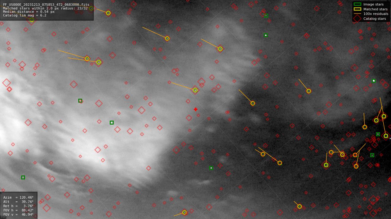 Astrometry report