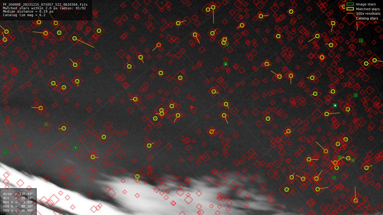 Astrometry report