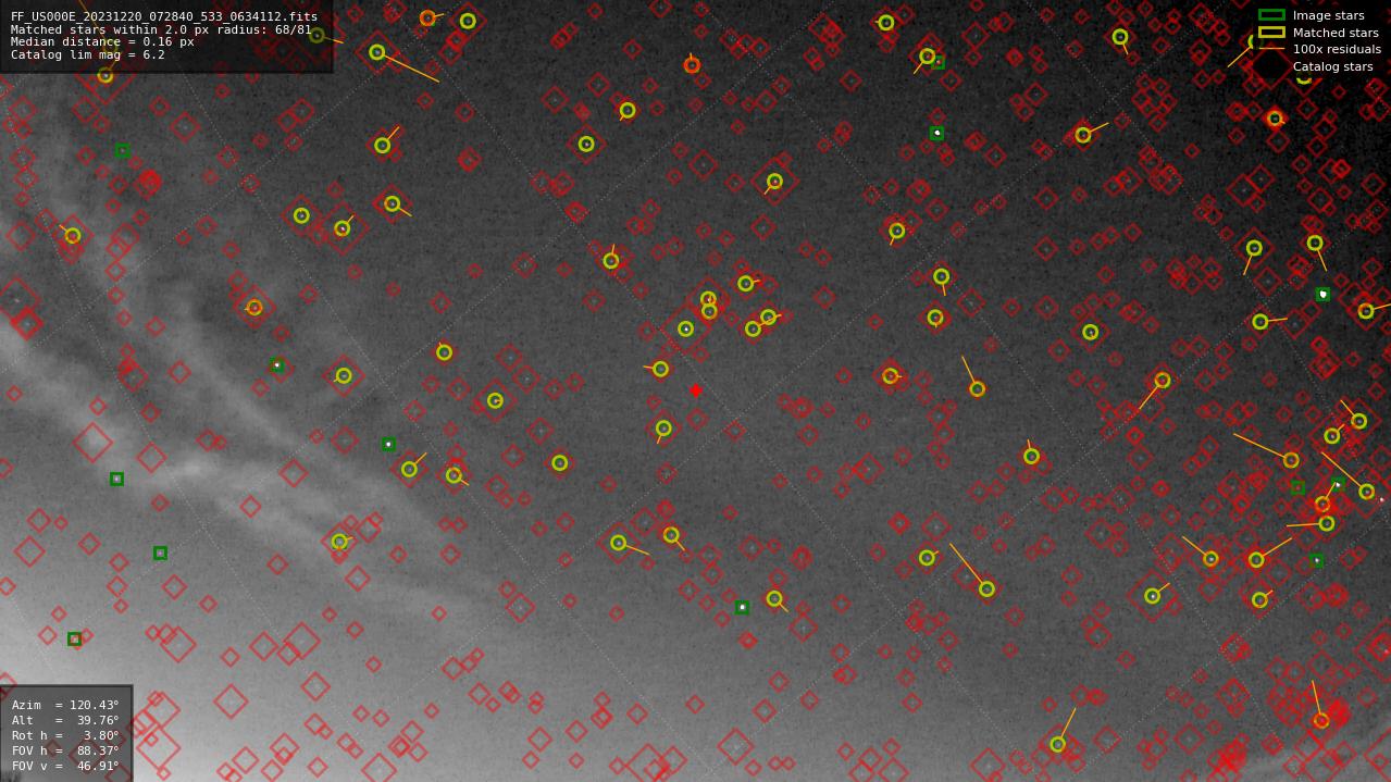 Astrometry report