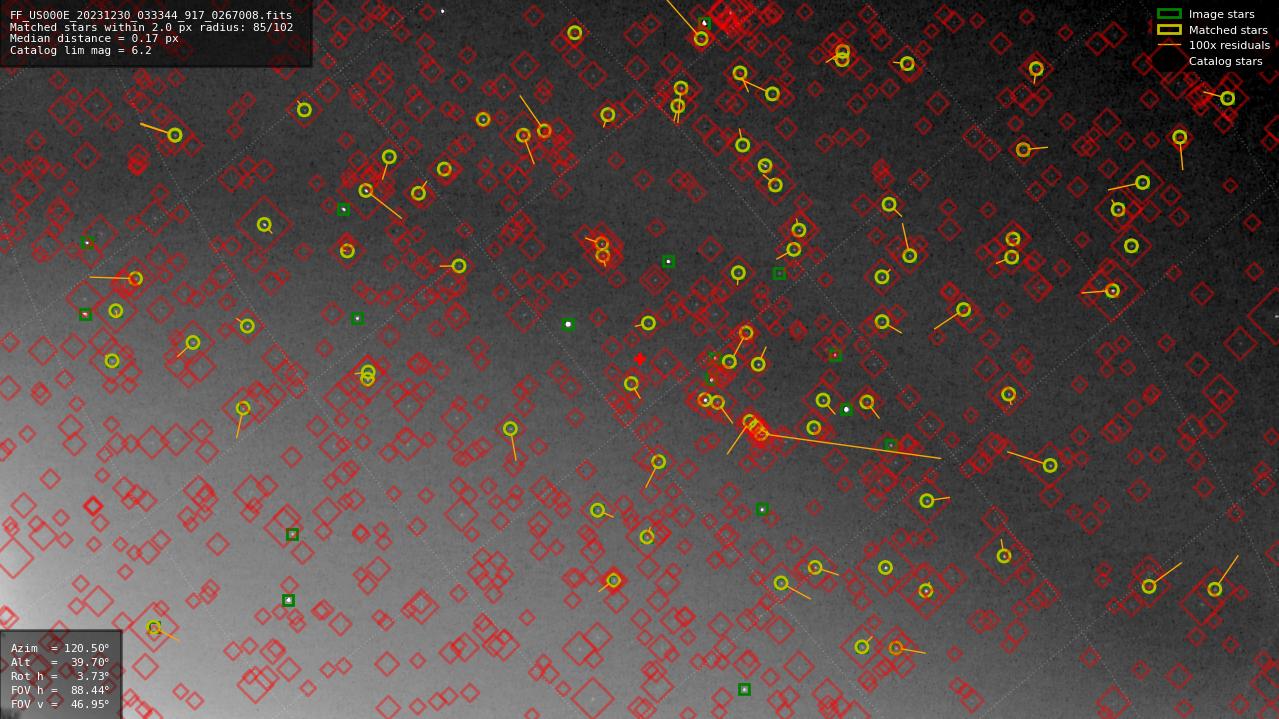 Astrometry report