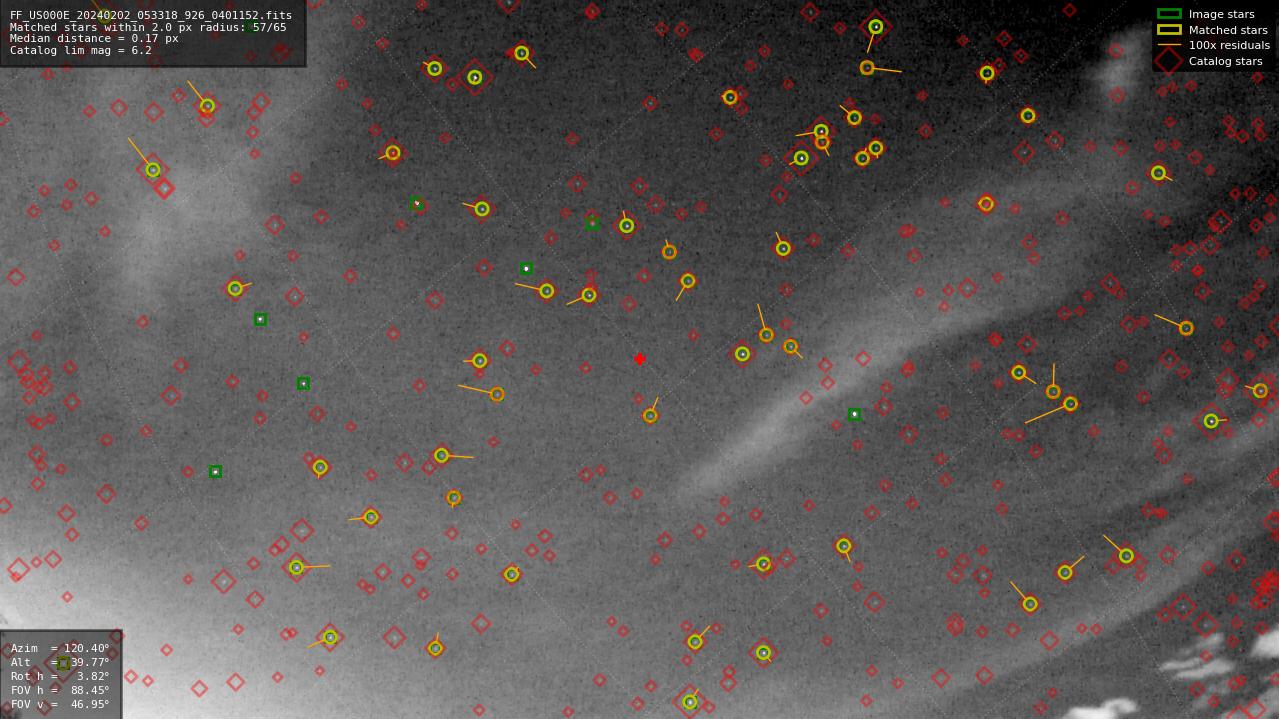 Astrometry report