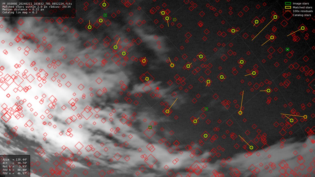 Astrometry report