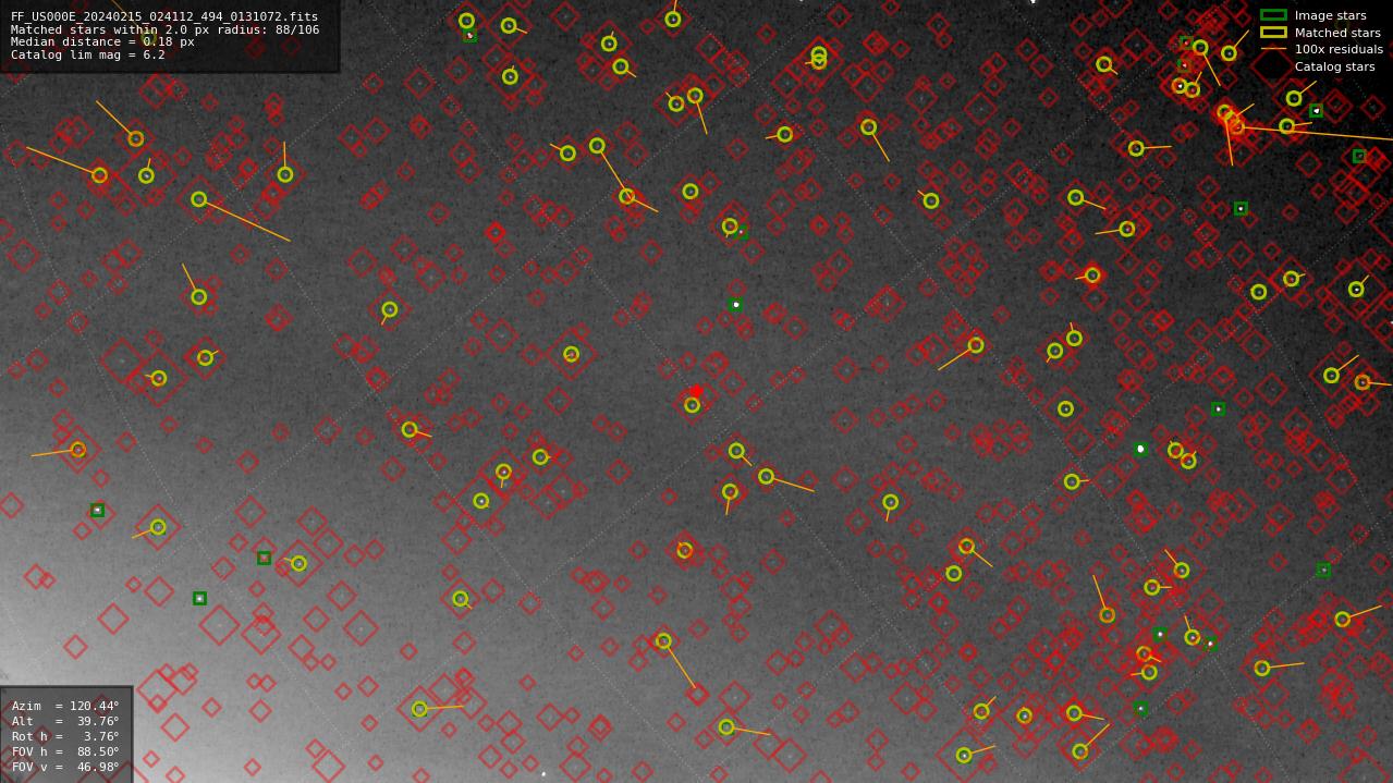 Astrometry report