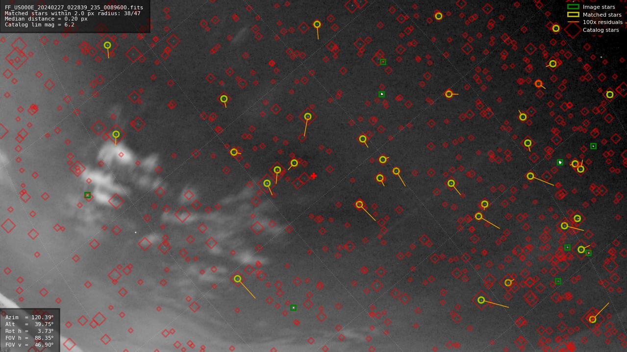 Astrometry report