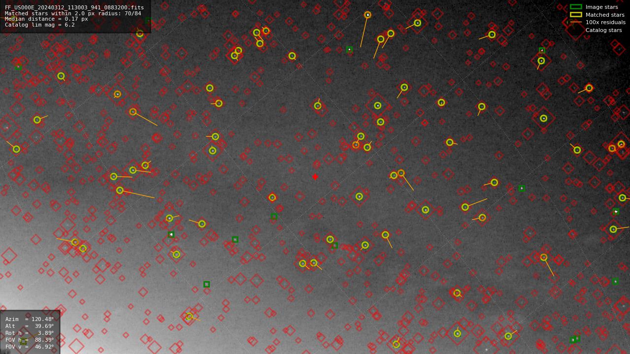 Astrometry report