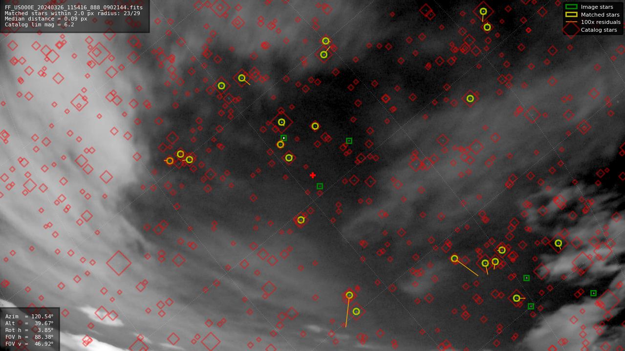 Astrometry report
