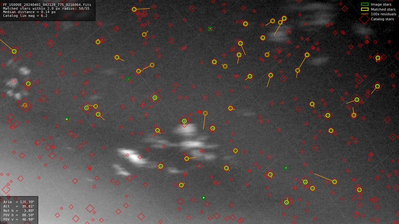 Astrometry report