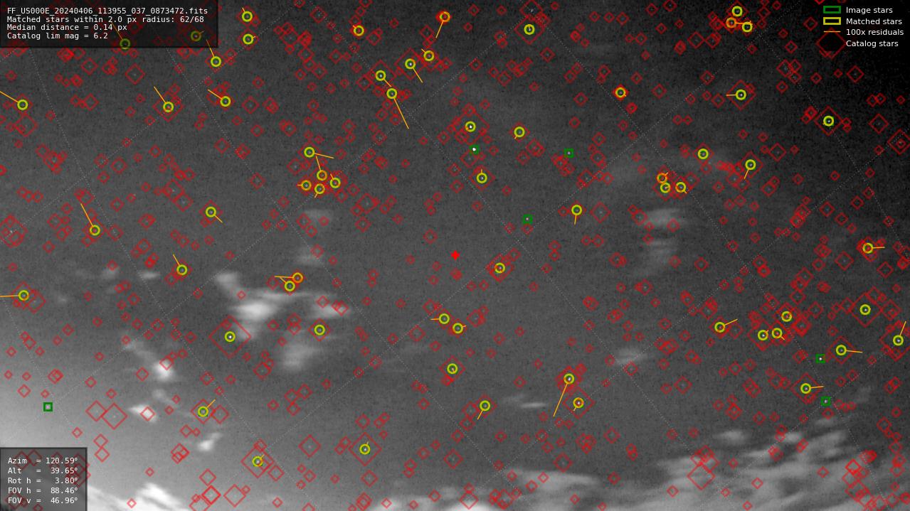 Astrometry report