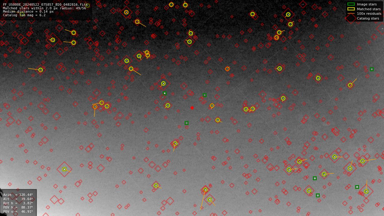 Astrometry report