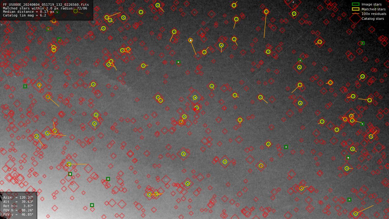 Astrometry report