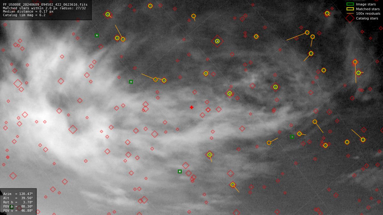 Astrometry report