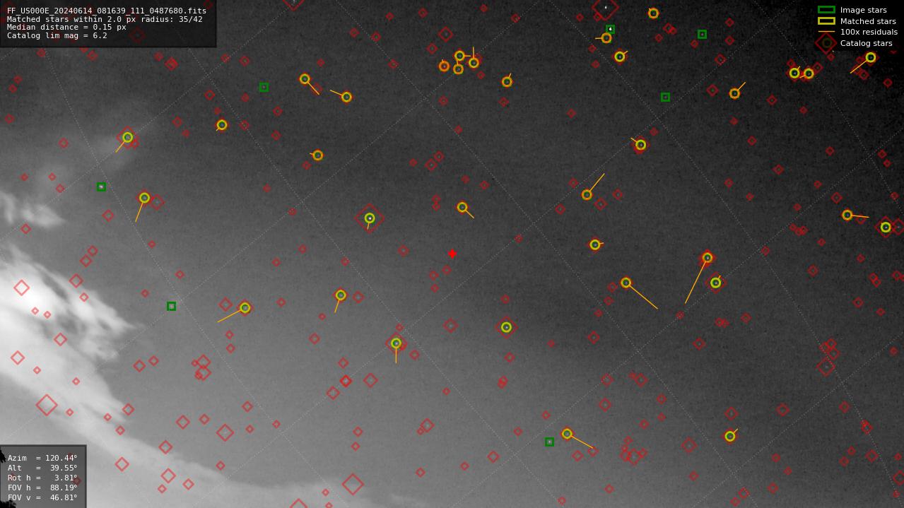 Astrometry report