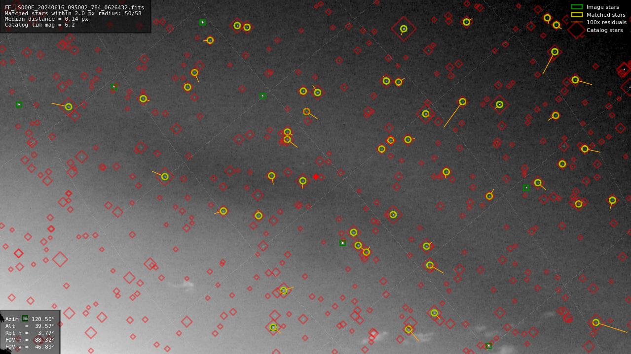 Astrometry report