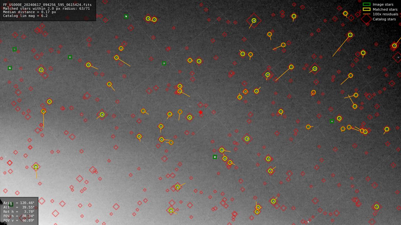 Astrometry report
