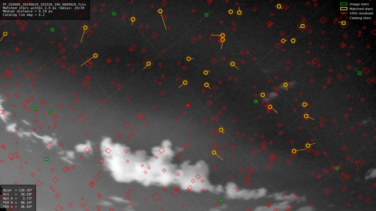 Astrometry report