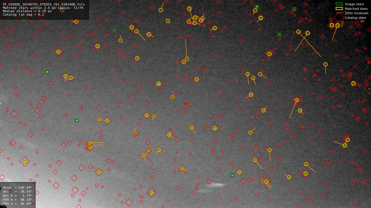 Astrometry report