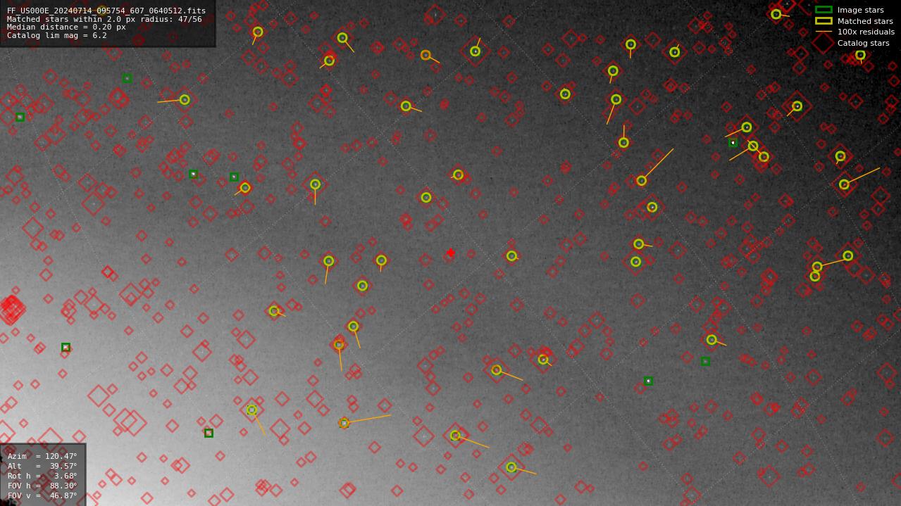 Astrometry report