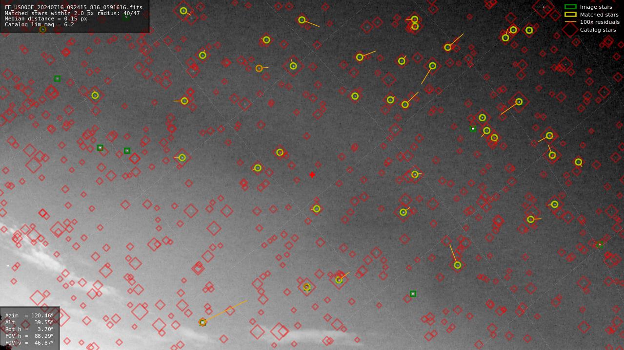 Astrometry report