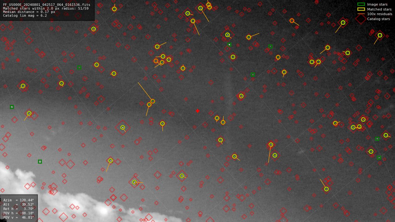 Astrometry report